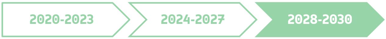 2028-2030